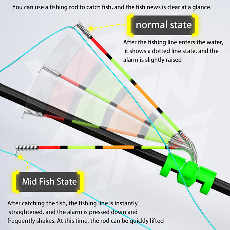 Fishing Lure Kit - Bâton lumineux de pêche amovible et