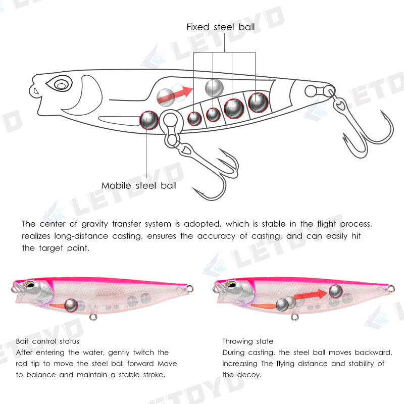 LETOYO 65mm 5g/90mm 10g Surfac - Fishing Lure Topwater avis et prix