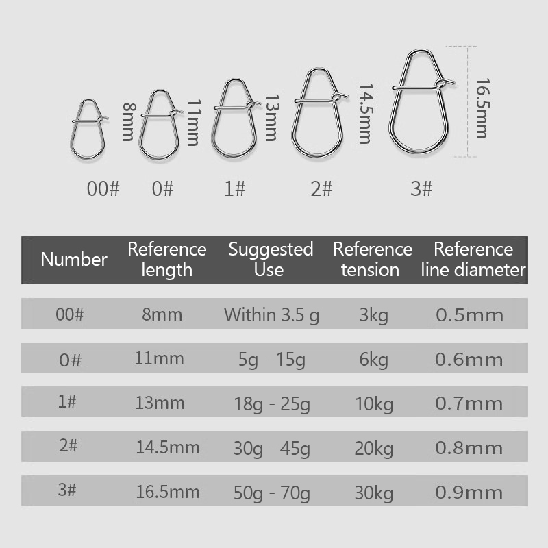 100 pièces Clips de pêche rapi - Fishing Lure Crankbait avis et prix