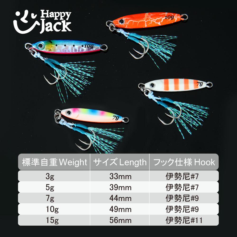 HAPPYJACK Shore Casting Jiggin - Fishing Lure Spoon avis et prix