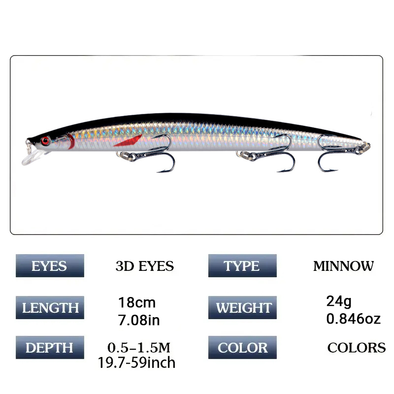 Leurre de pêche Minnow 18cm 24 - Fishing Lure Crankbait avis et prix