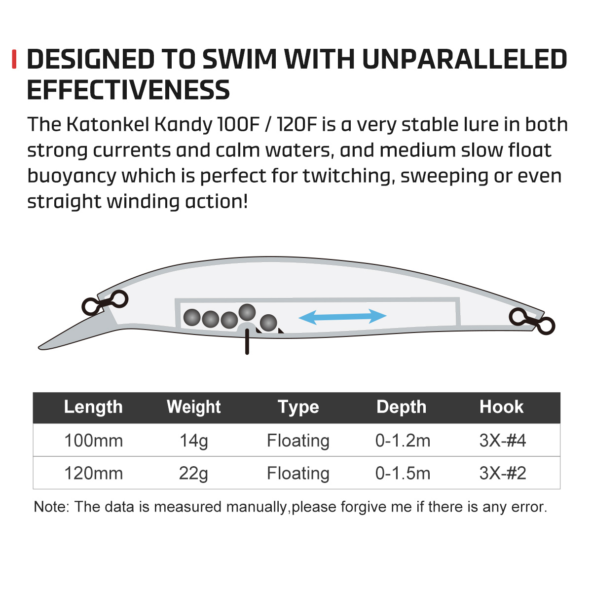 Leurre de pêche NOEBY Minnow 1 - Fishing Lure Jerkbait avis et prix