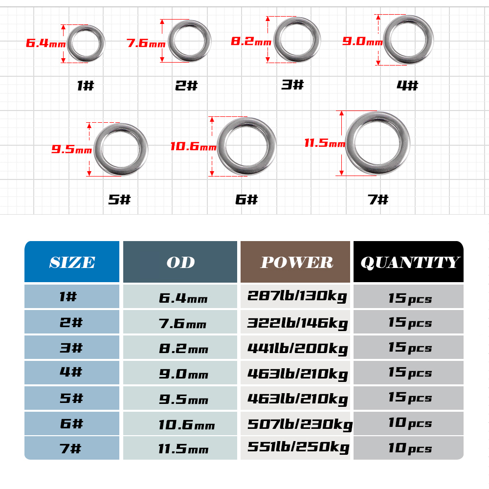 JIGGING PRO – anneau de pêche  - Fishing Lure Jig avis et prix